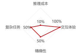 AI大模型应用中交互体验的艺术：250毫秒大揭秘
