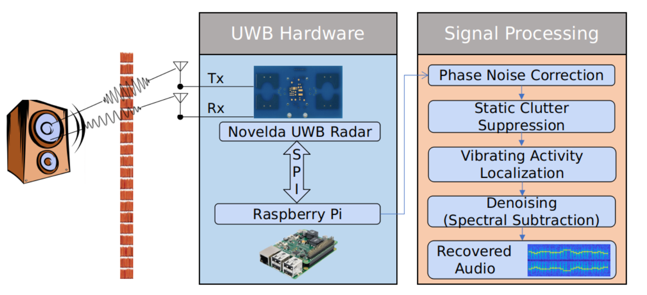 利用UWB穿墙提取与分离音频振动的创新技术,UWB,UWHear,UWB,UWHear,第5张