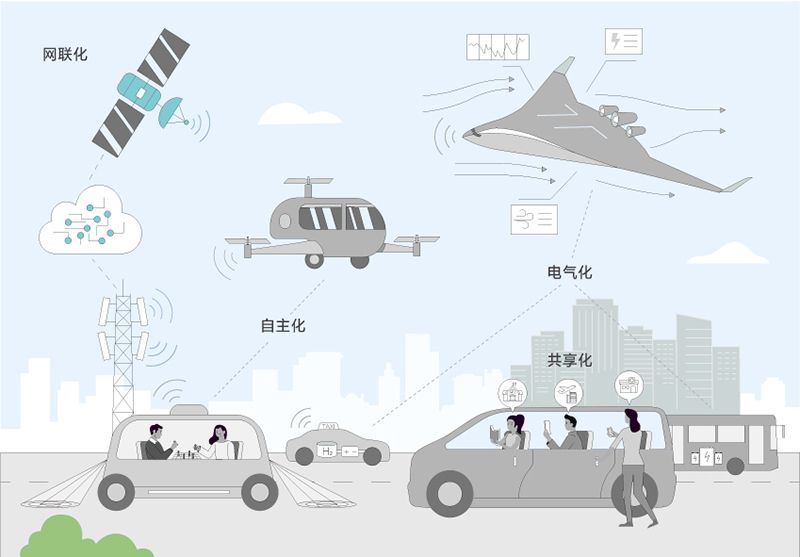 智能低碳出行，开启移动第三空间,电气化,自主化,共享化,网联化,电气化,自主化,共享化,网联化,第1张
